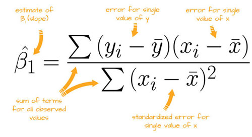Régression linéaire