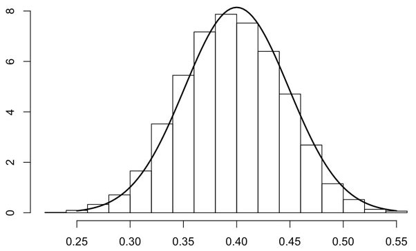 Statistique inférentielle
