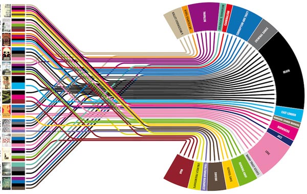 Dataviz