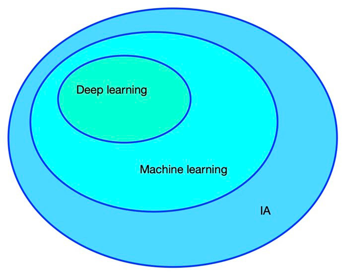 Deep Learning