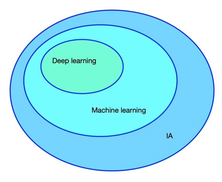 Machine Learning