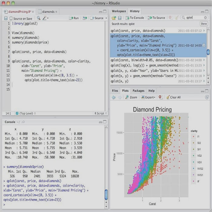 Analyse des données avec R