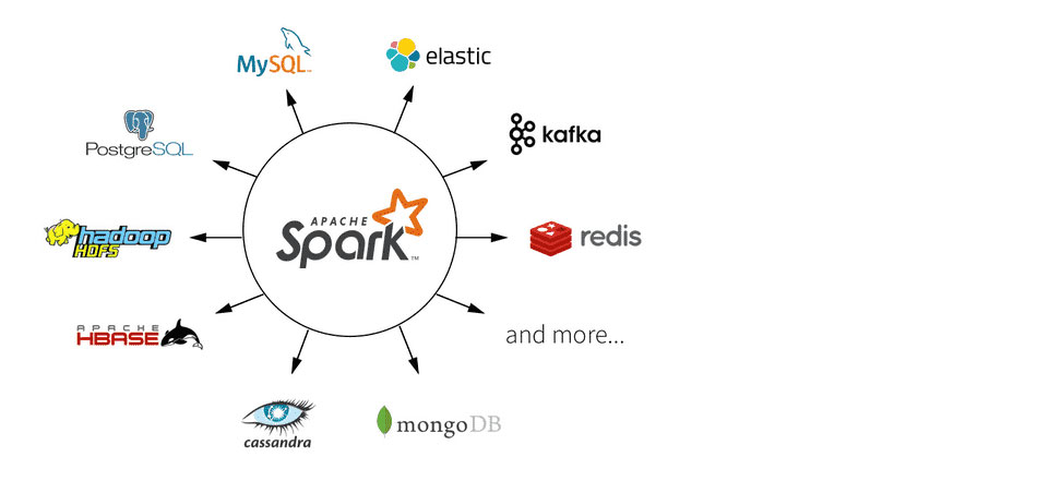 Spark pour la data science