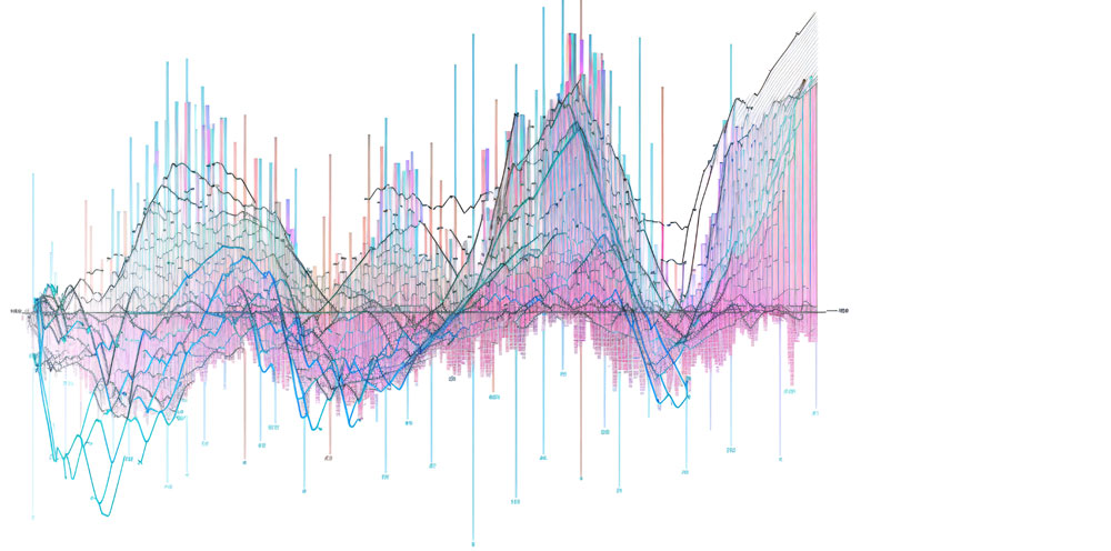 Analyse des séries temporelles avec R