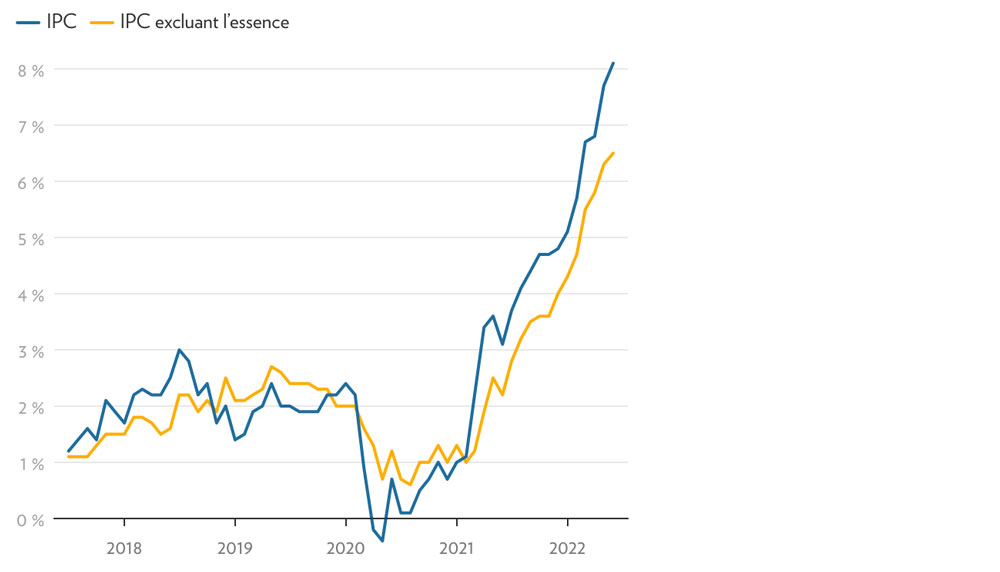 Les indices de prix : construction et utilisation