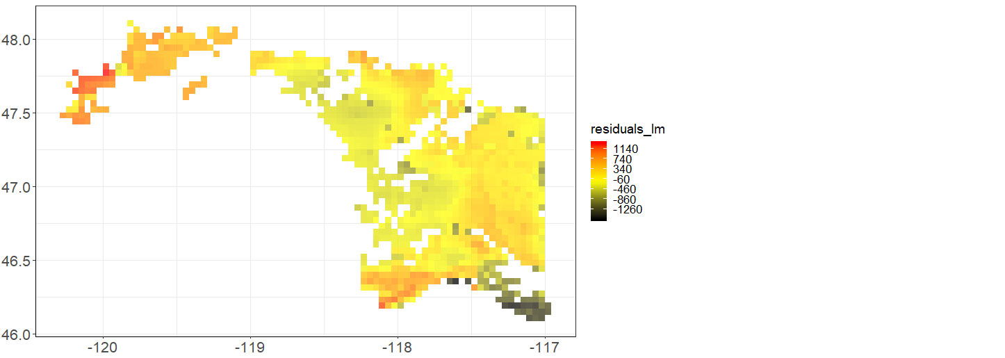 Statistique et méthodes de régression pour données spatiales
