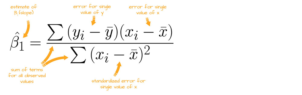 Régression linéaire et analyse de la variance avec SAS
